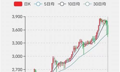 怀旧服金价大幅下跌_怀旧服金价比例换算