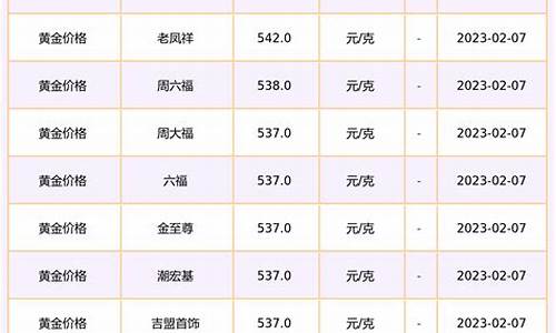 今天泉州黄金一克卖多少钱了_泉州各门店金价表查询