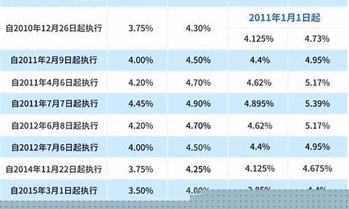 大连代扣公积金价格提高_大连公积金扣除比例