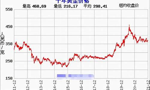 一峰金价最新行情_金一黄金价格多少钱一克
