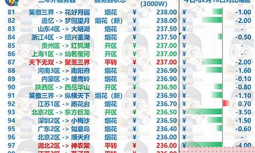 梦幻11月金价排行_梦幻11月金价排行榜最新