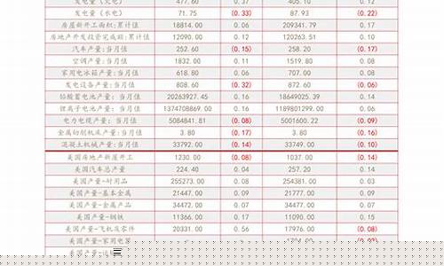 存金宝历史金价列表_存金宝是什么在哪里