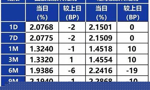 资金价格整体偏高的原因_资金价格整体偏高