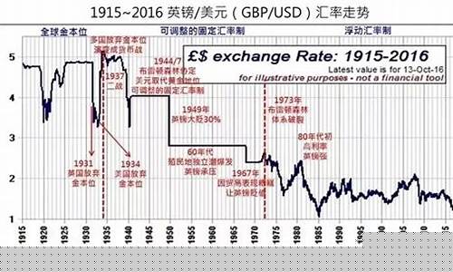 经济大萧条中的金价_大萧条时期黄金价格