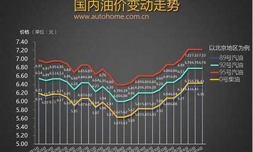 2017油价40_2017油价一览表