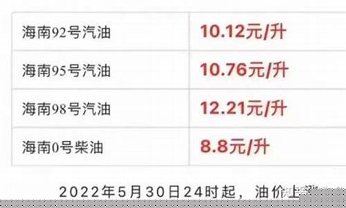 海南今日92油价_海南92油价今天多少