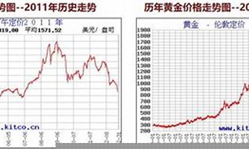 海口海南目前的金价_海口现在金价多少钱一克