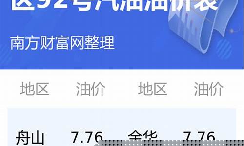 浙江嘉兴历史油价查询表_浙江嘉兴油价调整最新消息