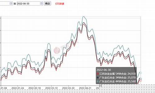 今日锌合金价格查询_最新锌合金价格行情