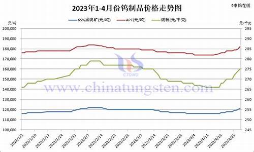 钨合金价格多少钱一斤_广州钨合金价格查询
