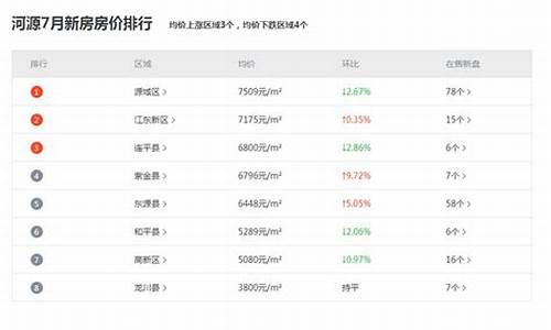河源最新金价走势_河源最新金价走势图片