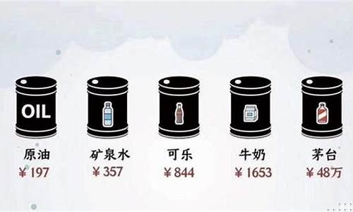 多少钱一桶油_90元一桶油价格