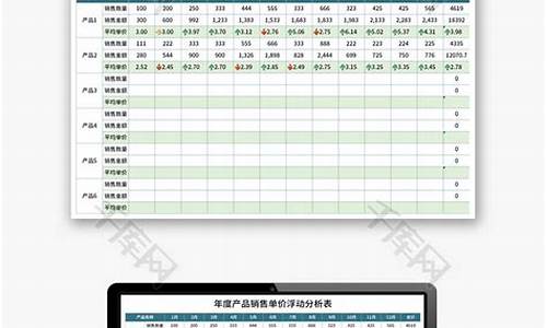 金价变动浮动话术分析_金价浮动范围