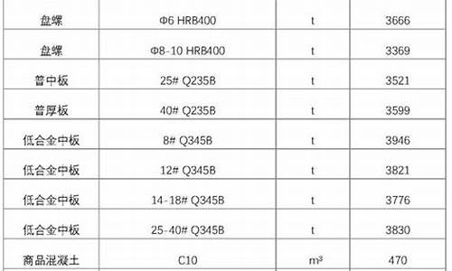 钣金的价格怎么算_西藏钣金价格查询
