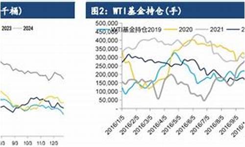 各国油价实际减产_国际油价降价