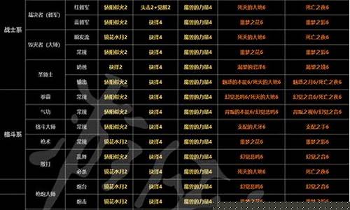 失落的方舟金币怎么换人民币_失落的方舟金价走势