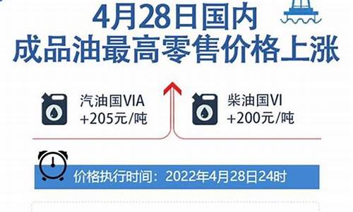 湖北油价调整时间表_湖北今晚24时油价调整