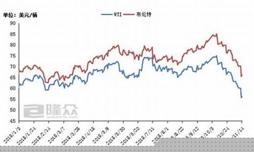 恩施现在油价走势怎么样_恩施现在油价走势