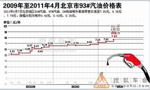兰州历史油价95号柴油价格_兰州市汽油柴油价格