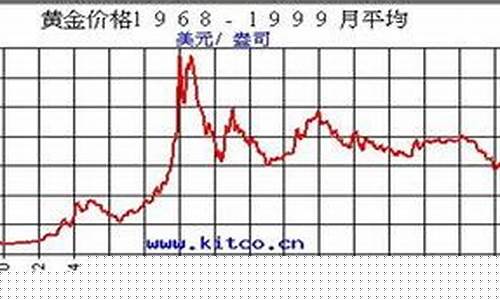 华安金价和成本金价的区别_华安黄金和实时金价差多少