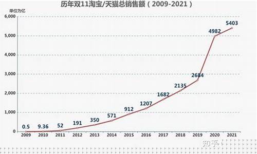往年双11金价跌吗_今年双11黄金会降价吗