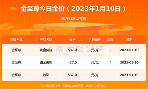 2020年金价今天什么价格_2020年夏天金价
