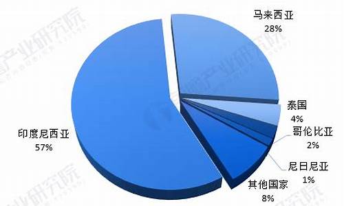 2021年棕榈油产量_中国190万吨棕榈油油价