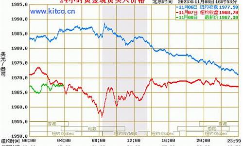 今天国际金价447_今天国际金价是多少一克