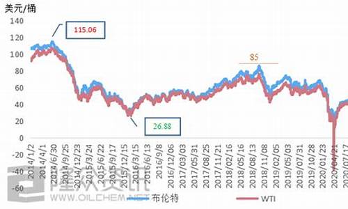法国瑞士油价对比表_法国瑞士油价对比表图片