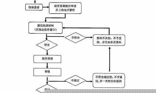 广州物业维修基金价格标准_广州物业维修基金价格标准是多少