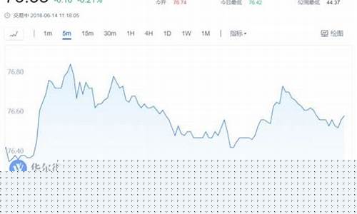 关于油价上涨的报告怎么写_油价升高简讯报道文案