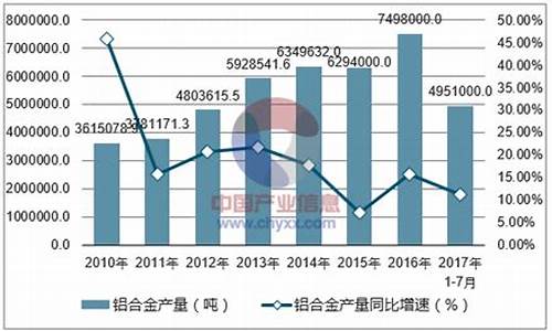 2020年铝合金价格走势图_2020年五月铝合金价格