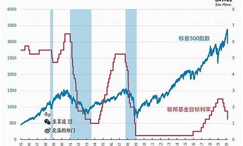 2021年美国油价_明年美国油价预测表