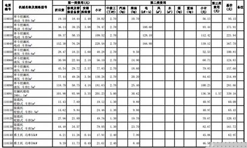 徐州机械合金价目表查询_徐州机械合金价目表