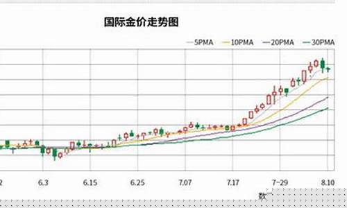 金价是每天都在变化的吗_每天金价按照哪个时间点