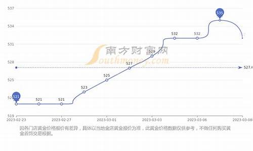 周大福最近几年金价_周大福近一年金价走势