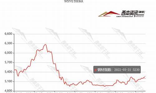 2021铁合金价格走势_铁合金价格走势图