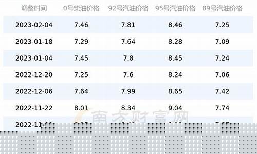 中山的油价_广东中山最近油价