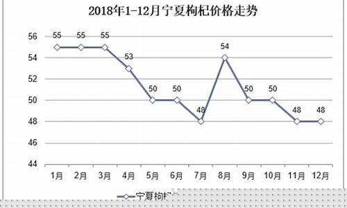 枸杞油多少钱一瓶_辽宁枸杞油价格走势