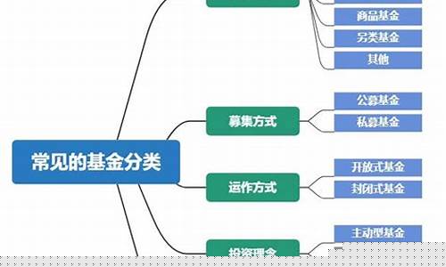 中盘股票基金_中盘基金价值成长分类