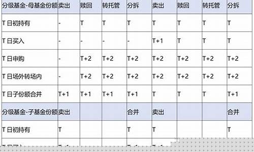 分级基金价格低于净值_基金净值低于1