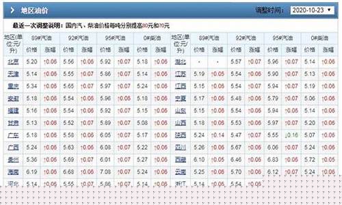 综合油价信息怎么查_综合油价信息怎么查询