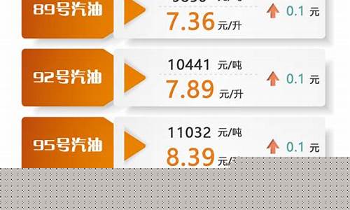 明天油价调整是涨还是跌_明天油价能降多少价钱