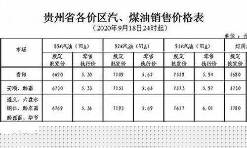 乌克兰油价高_贵州方言乌克兰油价