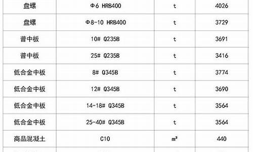 吉林专业五金价格信息_吉林五金机电市场在哪