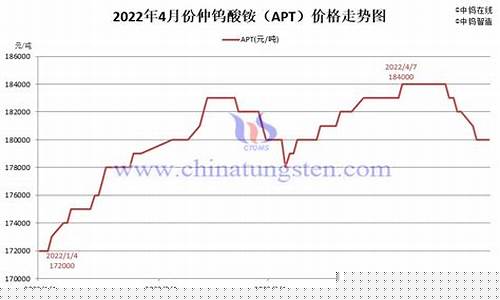 钨镍合金价格走势最新_钨镍合金价格走势