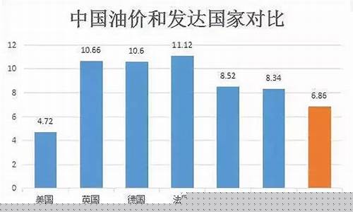 德国油价对比中国油价多少_德国油价对比中国油价多少一升
