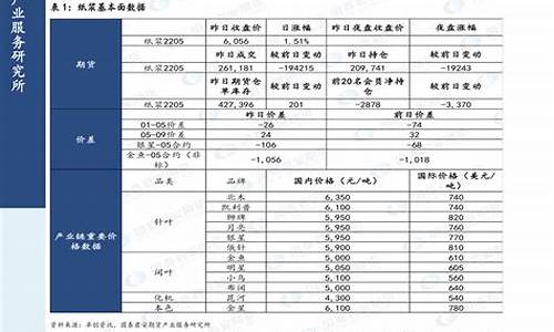 临沧加油站电话_2020临沧2月油价