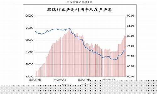 江苏地区油价调整时间表_江苏地区油价调整