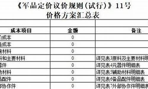 实物金价行情图_实物金价定价规则表